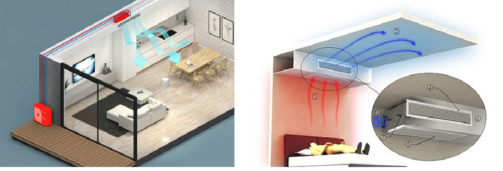 داکت اسپیلیت باید ها و نباید ها